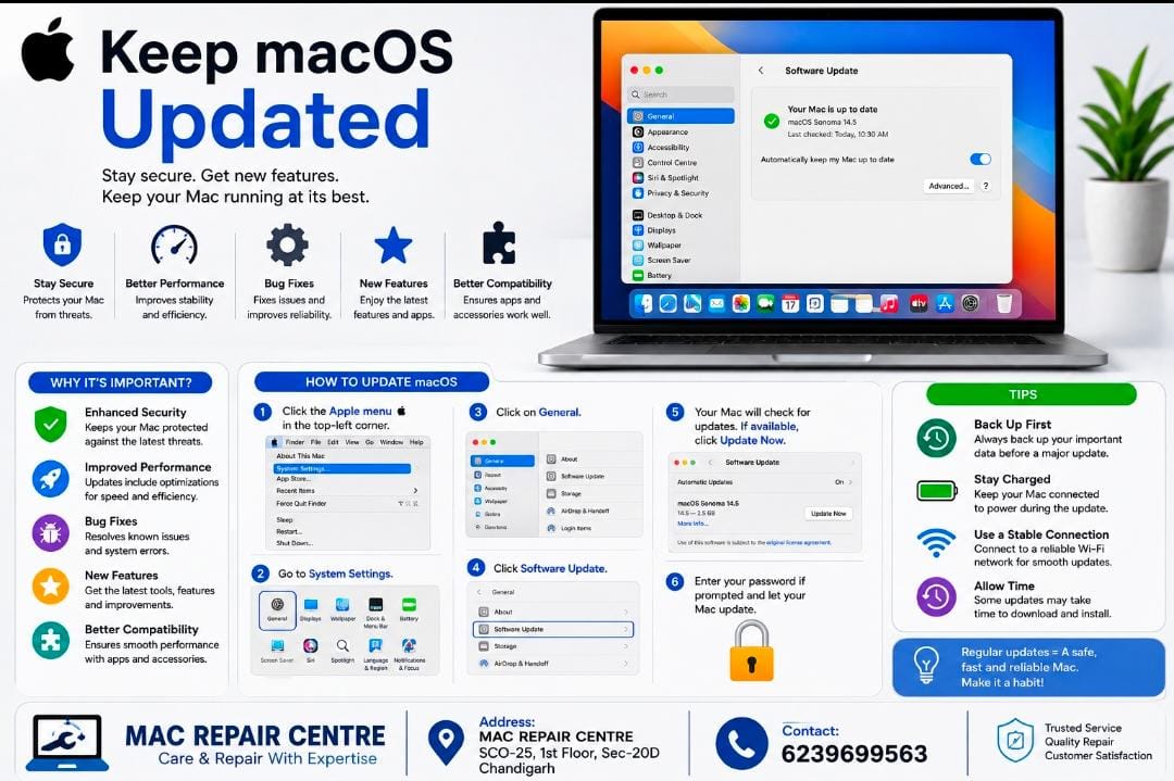 Keep MacOS Updated Guide Tips