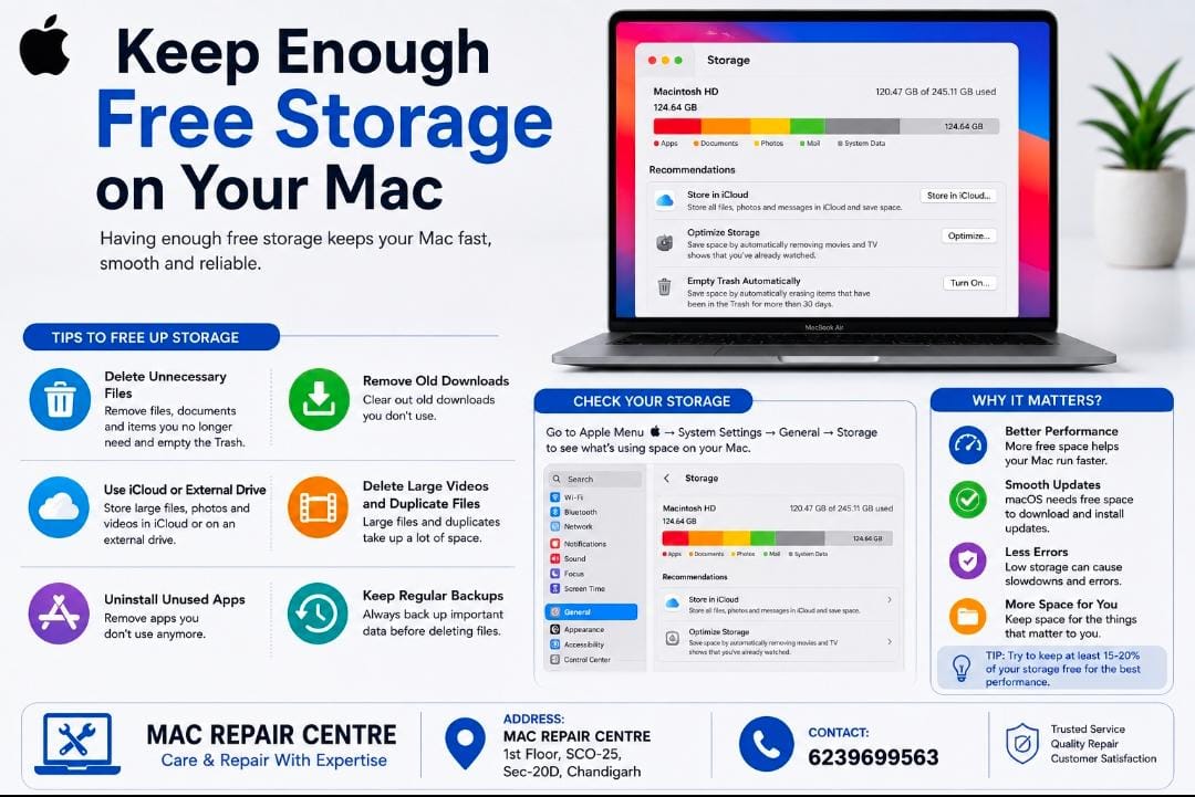 Keep Enough Free Storage On Your Mac Guide