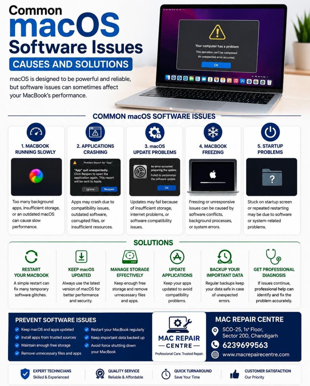 MacOS Software Issue Guide