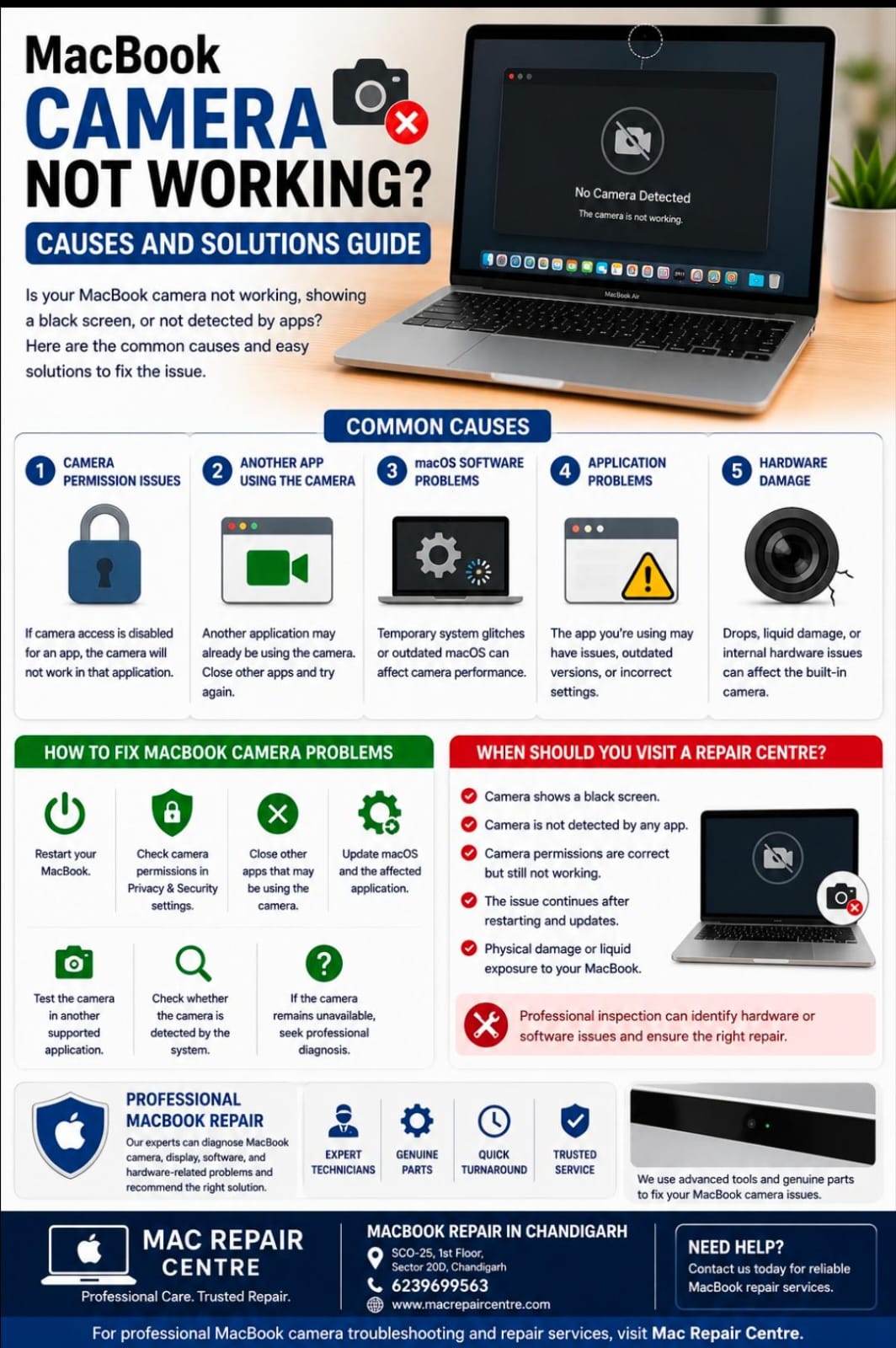 MacBook Camera Not Working : Causes and Solutions Guide
