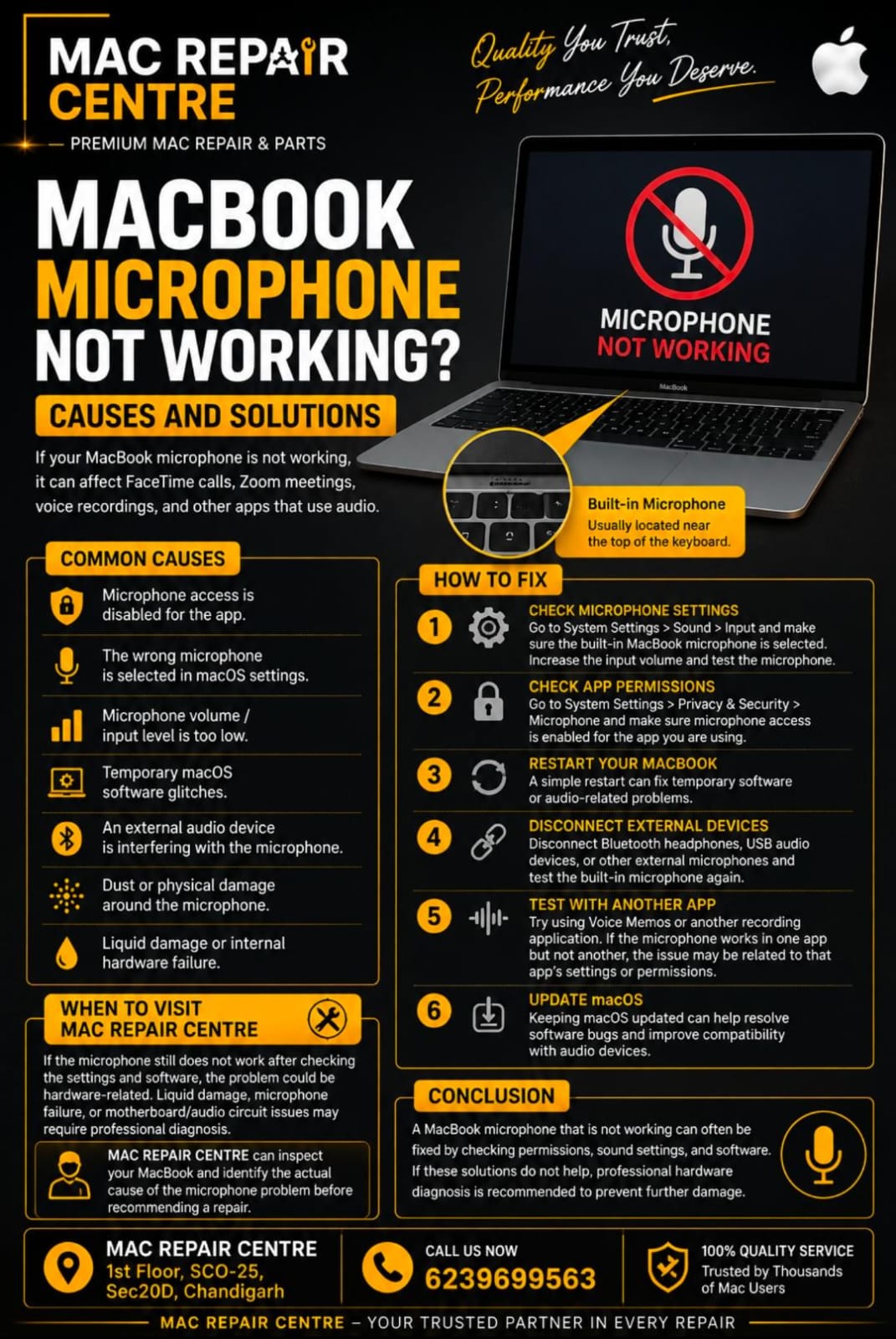 MacBook Microphone Not Working : Causes & Solutions Guide